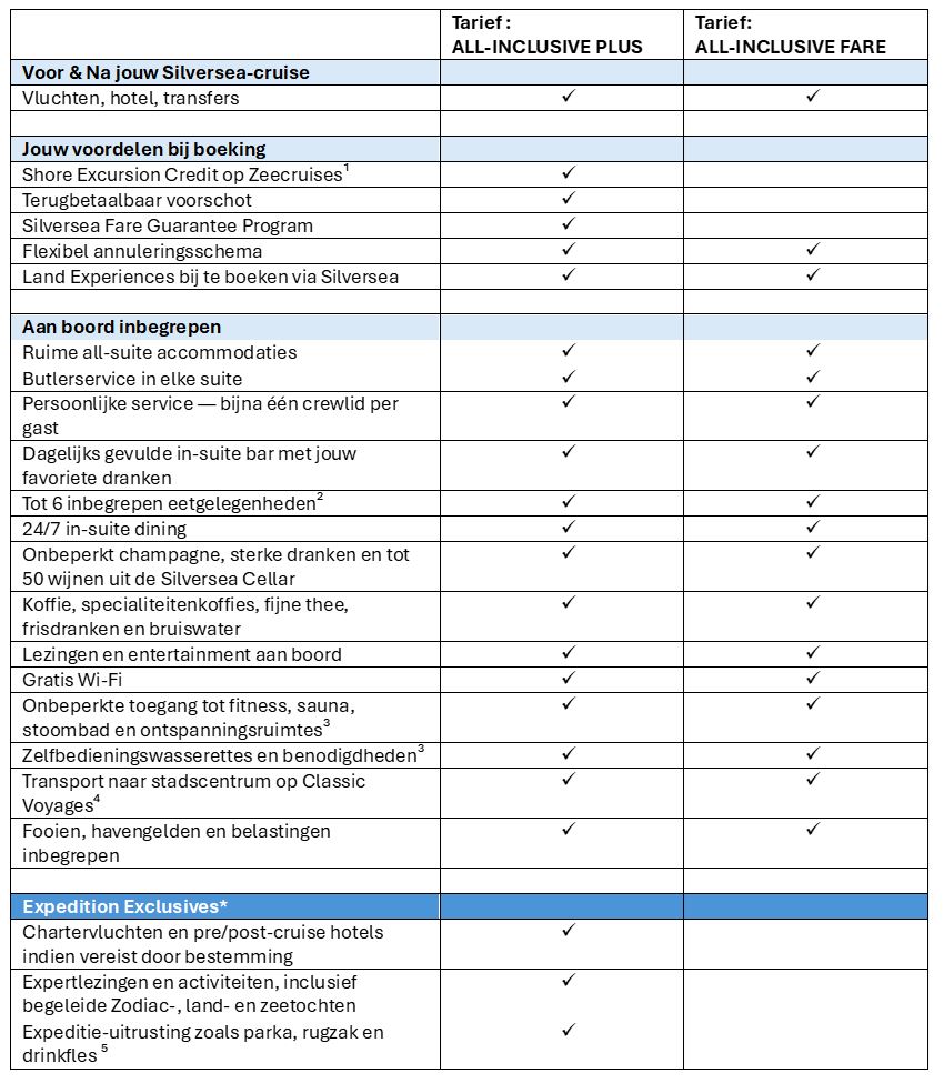 silversea tarieven 2025